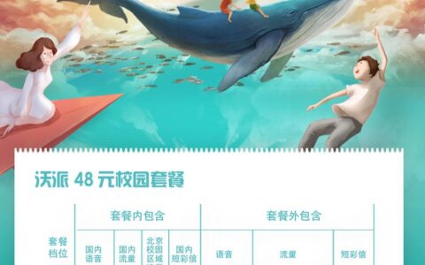 #北京联通校园卡#300包年：20G全国+20G北京流量+200分钟，全国包邮申请无限制